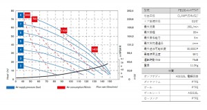 フードボクサー100_性能曲線