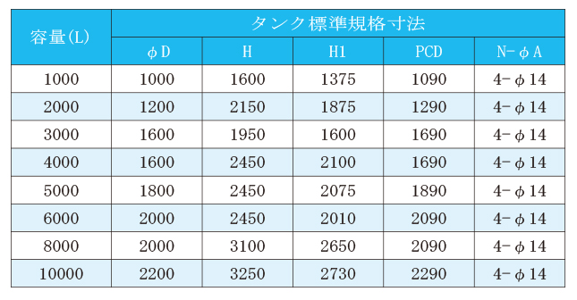 規格寸法