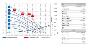 フードボクサー251_性能曲線