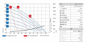 フードボクサー80_性能曲線