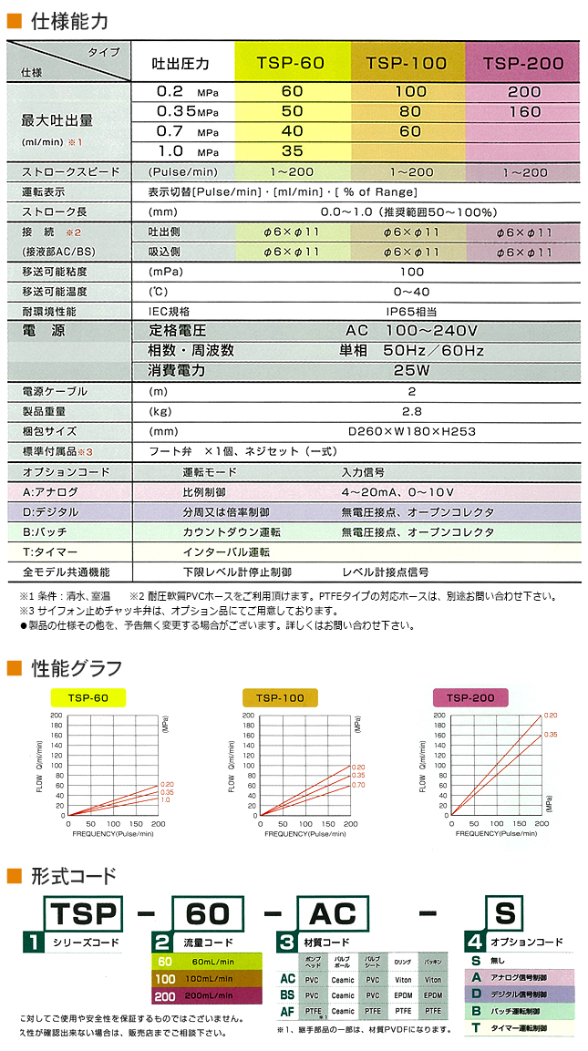 売れ筋がひ贈り物！ TOATOA20タカトポンプ ソレノイド式定量ダイヤフラムポンプ TSP-60-BS-S