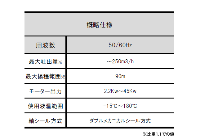 耐熱陸上ポンプ_説明01