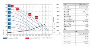 フードボクサー502_性能曲線