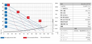 サニボクサー_性能曲線