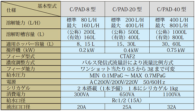 溶解装置c-pad_仕様