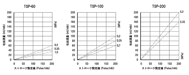 TSP共通_性能曲線