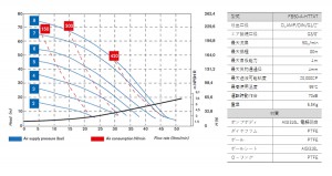 フードボクサー50_性能曲線