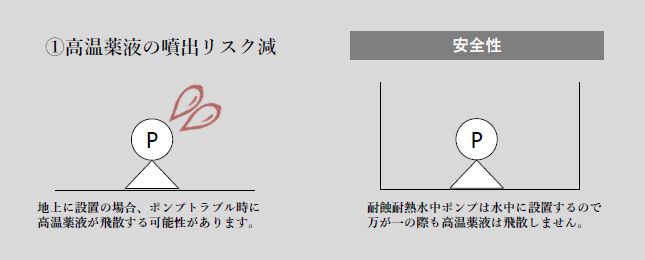 飛散リスク