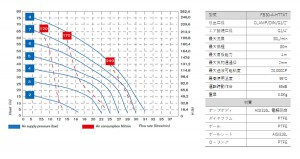 フードボクサー30_性能曲線