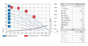 フードボクサー150_性能曲線