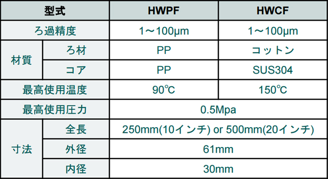 ワイルドフィルター_仕様