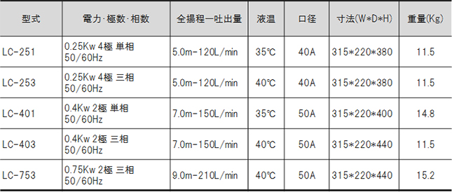 仕様表