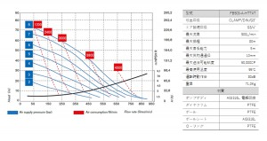 フードボクサー503_性能曲線