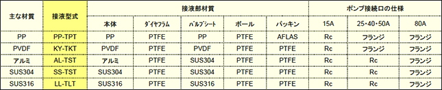 AODD薬注ポンプ_説明02