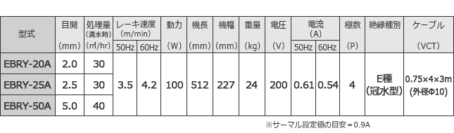 EBRY型仕様